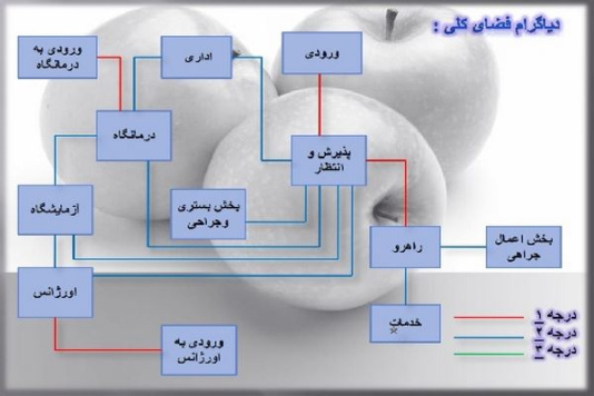 پاورپوینت بیمارستان و فضاهای آن