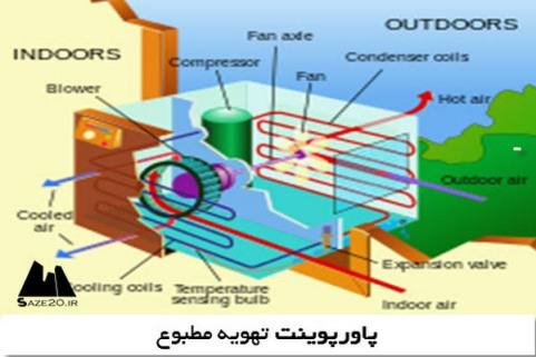 پاورپوینت تهویه مطبوع