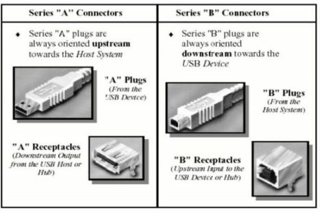 پاورپوینت یو اس بی USB