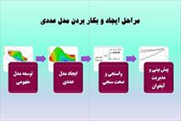 پاورپوینت تهیه ی مدل ریاضی آبخوان با استفاده از GMS