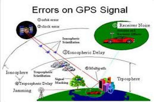 پاورپوینت مشاهدات، دقت و خطای (GPS)