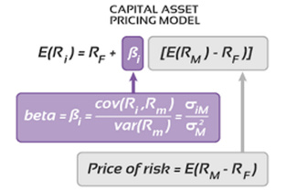 پاورپوینت ریسك و بازده بر اساس مدل‌های توسعه یافته قیمت‌گذاری دارایی سرمایه‌ای