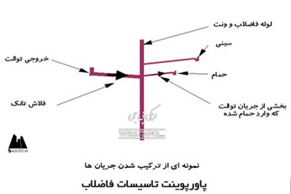 پاورپوینت تاسیسات فاضلاب