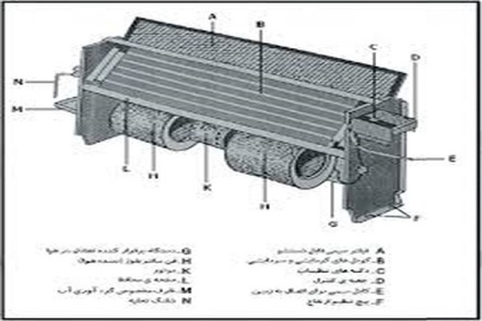 پاورپوینت سیستمهای تمام آب