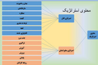 پاورپوینت مدیریت استراتژیک منابع انسانی در عمل