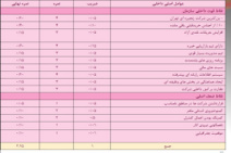 پاورپوینت استفاده از رویکرد زنجیره ارزش در بررسی عوامل داخلی ماتریس IFE