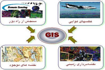 پاورپوینت ورود داده ها به سیستم اطلاعات جغرافیایی