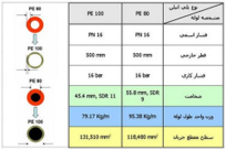 پاورپوینت لوله های تاسیساتی