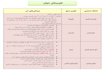 پاورپوینت زمان و اهمیت آن درتاریخ