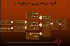 پاورپوینت برنامه ریزی استراتژیک منابع انسانی