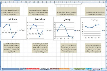 اکسل تجزیه و تحلیل اطلاعات مالی شرکت آلومینیوم ایران