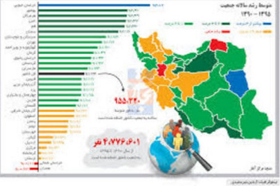 پاورپوینت سیاست جمعیتی چیست