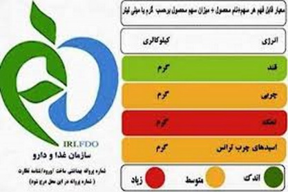 پاورپوینت برچسب گذاری تغذیه ای مواد غذایی