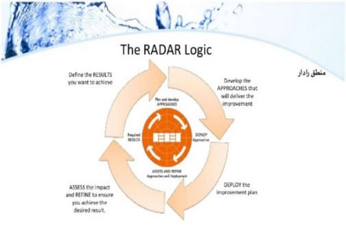 پاورپوینت تشریح منطق ارزیابی رادار و روش های خود ارزیابی