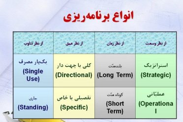 پاورپوینت برنامه ریزی مدیریت استراتژیک