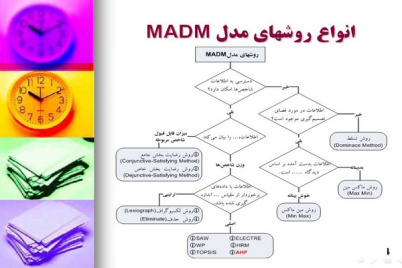 پاورپوینت تصميم‌گيري در مديريت و فرايند تحليل سلسله مراتبي (AHP )