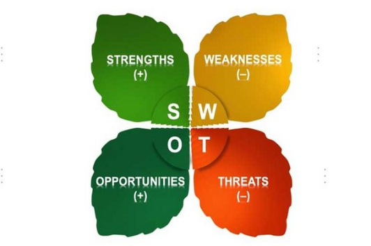 پاورپوینت آشنایی با تجزيه و تحليل سوات (SWOT)