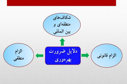 پاورپوینت بررسی بهره‌وری در اقتصاد ایران