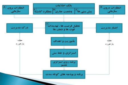 پاورپوینت ممیزی وضعیت