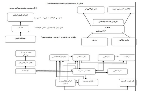 پاورپوینت انگیزش مصرف کننده