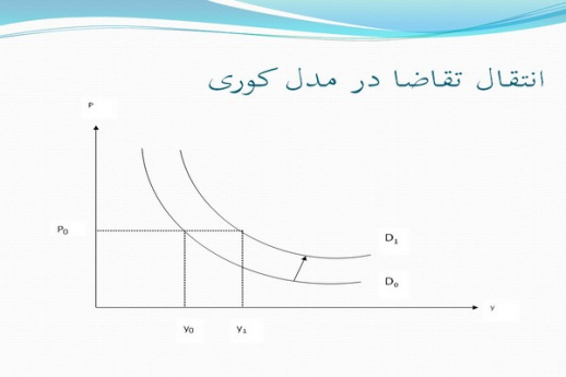 پاورپوینت عرضه و تقاضا در بازار کار