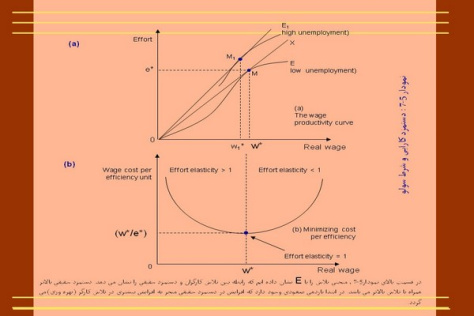 پاورپوینت اقتصاد کینزی جدید