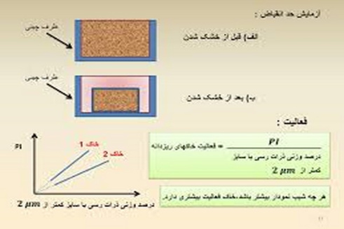 پاورپوینت آزمایشگاه مکانیک خاک - آزمایش بررسی تغییرات رطوبتی خاک (حدود اتربرگ – حد انقباض) SL