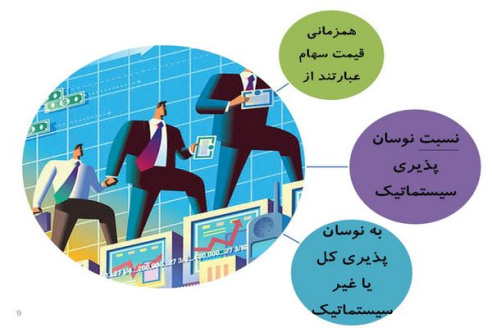 پاورپوینت همزمانی قیمت سهام