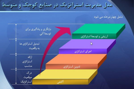 پاورپوینت بررسی مدیریت استراتژیک در صنایع کوچک و متوسط (SMEs)