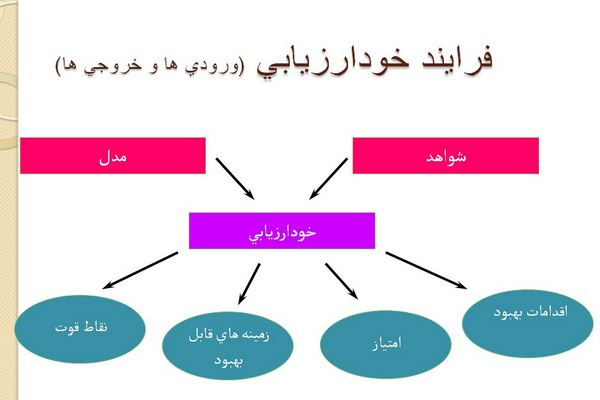 پاورپوینت خودارزيابي و انواع رویکردهای آن در مدیریت تولید