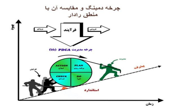 پاورپوینت سيستم امتيـازدهي و معـرفي منطق RADAR در مدیریت تولید