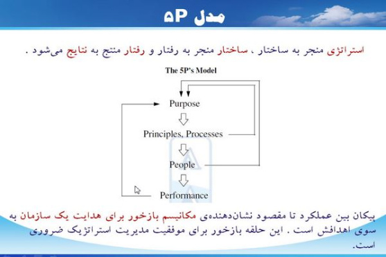 پاورپوینت بهترین تئوري‌هاي مديريت و كيفيت براي كسب و كارهاي كوچك