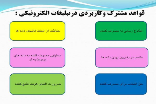 پاورپوینت قواعد حقوقی ناظر بر بازاریابی الکترونیکی