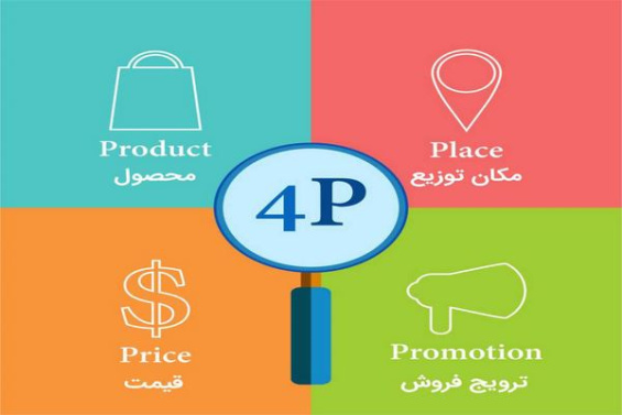 پاورپوینت آمیخته بازاریابی