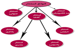 پاورپوینت مبحث بیست و یکم (21 ) مقررات ملي ساختمان - پدافند غير عامل