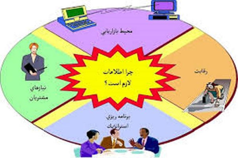 پاورپوینت تحقیقات بازاریابی و سیستم های اطلاعاتی