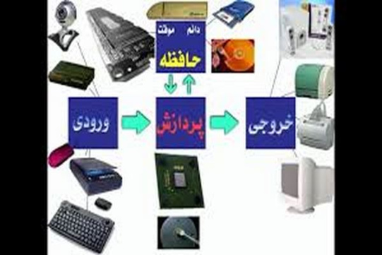 پاورپوینت ساختمان کامپیوتر