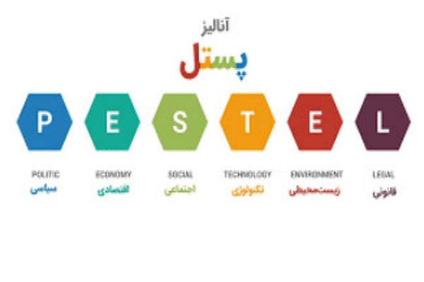 پاورپوینت تحلیل PESTEL چیست