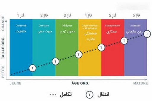 پاورپوینت منحنی گرینر چیست