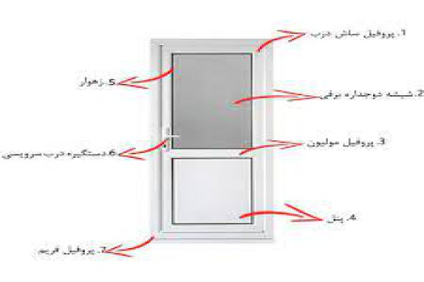 تحقیق مواد و مصالح ساختمانی - UPVC (در و پنجره های دو جداره)