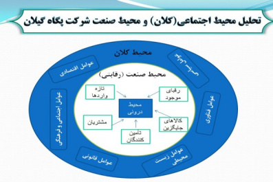 پاورپوینت بررسی استراتژی منابع انسانی شرکت پگاه گیلان