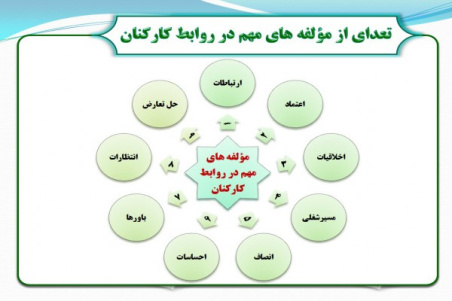 پاورپوینت کارمندیابی منابع انسانی روابط کارکنان و مذاکرات جمعی