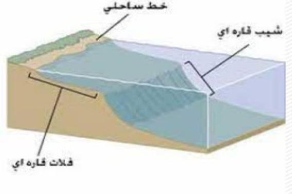 پاورپوینت آشنایی با فلات قاره ( ایوان خشکی )