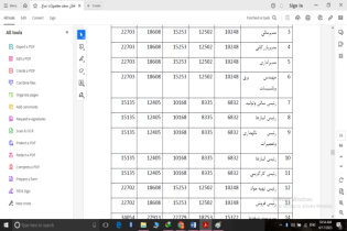 امکان سنجى محصولات نساجی