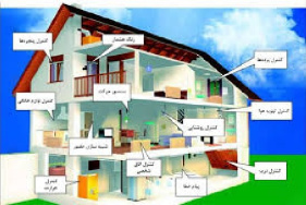 دانلود تحقیقی مفید تحت عنوان بکارگیری سیستم های هوشمند در مدیریت ساختمان در قالب word در 12 صفحه