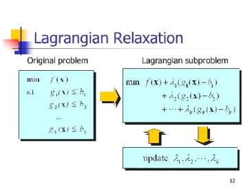 حل مسأله حمل و نقل (Transportation problem) با استفاده از روش آزادسازی لاگرانژ (Lagrangian relaxation) در نرم افزار GAMS