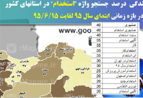 تحقیقات بازار آنلاین واژه استخدام بر اساس جستجو کاربران آنلاین (در بازه زمانی نیمه اول سال 95)