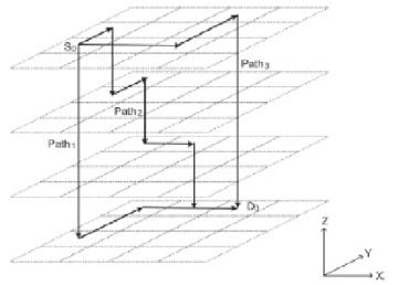 ترجمه مقاله مطالعه اثرات حرارت الگوریتمهای مسیریابی 3D Mesh NoC