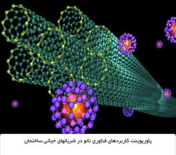 پاورپوینت کاربردهای فناوری نانو در شريانهای حياتی ساختمان