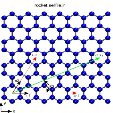 ساخت گرافن با کایرالیتی chirality دلخواه (n1,n2) برای لبه پایین